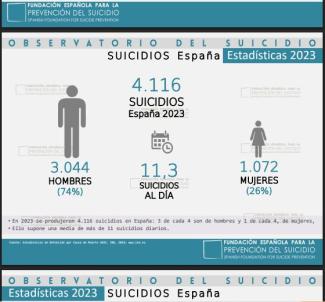 Observatorio del suicidio 2023